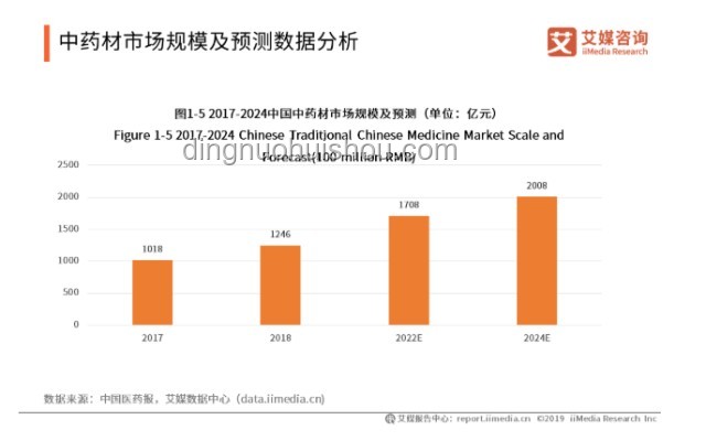 无菌蛋市场趋势：健康需求驱动下的新变革
